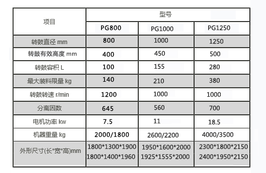 PG系列手動刮刀下部卸料離心機(jī)