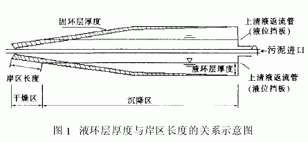 臥式螺旋卸料過(guò)濾離心機(jī)