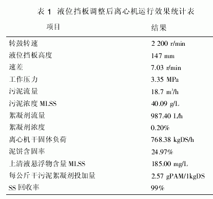 臥式螺旋卸料過(guò)濾離心機(jī)