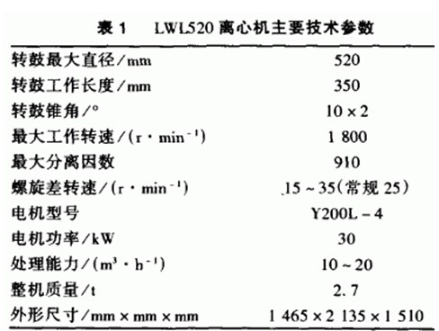 螺旋篩網(wǎng)式離心機