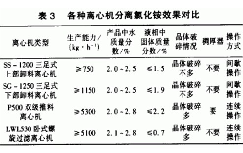 螺旋篩網(wǎng)式離心機